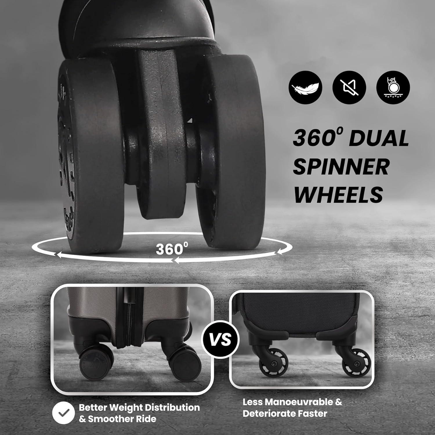 360° dual spinner wheels feature of black Aerolite suitcase
