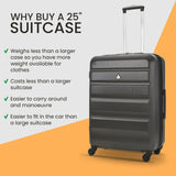 Benefits of a 25" suitcase infographic