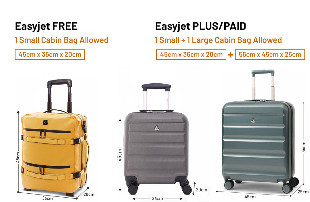 Easyjet Baggage Policy 2025: All the Latest Allowance Rules & Guidelines Explained
