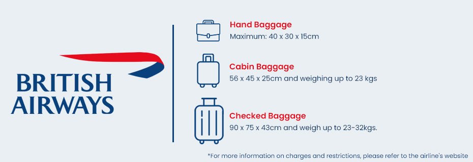 British Airways Approved Hand/Cabin u0026 Hold Luggage | Aerolite Luggage UK –  Aerolite UK