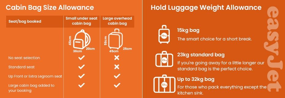 Cabin Bag 45x36x20 for New Easyjet, Underseat Cabin Luggage Bags Carry on  Travel