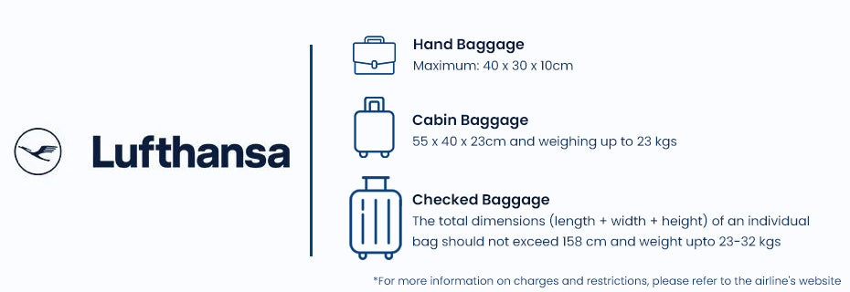 Lufthansa Approved Luggage | Aerolite UK: Official Brand Store